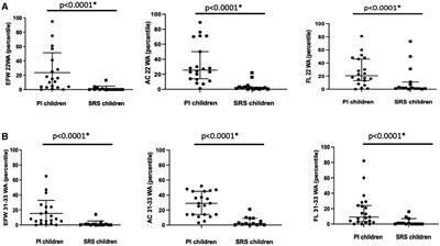 Perinatal features of children with Silver-Russell syndrome due to 11p15 loss of methylation